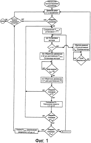 Система управления дверью с обнаружением препятствий (патент 2571654)