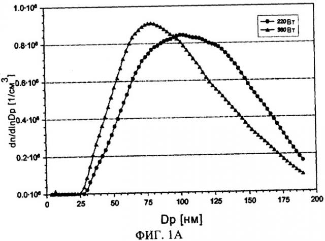 Нанометровый кристаллический порошкообразный кремний (патент 2340551)