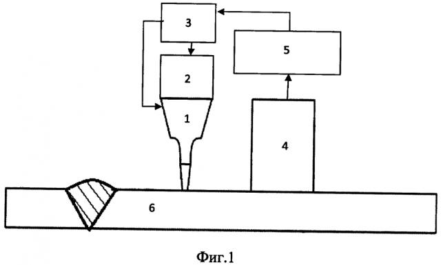 Устройство для контроля сварных соединений (патент 2641616)