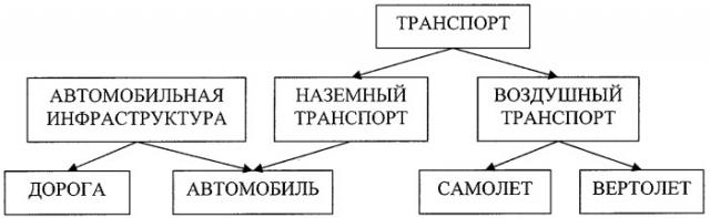 Итерационный способ получения функции похожести между объектами со ссылками (патент 2413291)