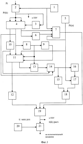 Способ управления агрегатами транспортного средства в динамическом режиме (патент 2338654)