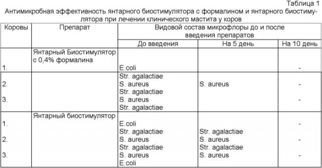 Способ получения комплексного иммунотропного антисептического препарата для лечения и профилактики инфекционных заболеваний животных (патент 2361579)