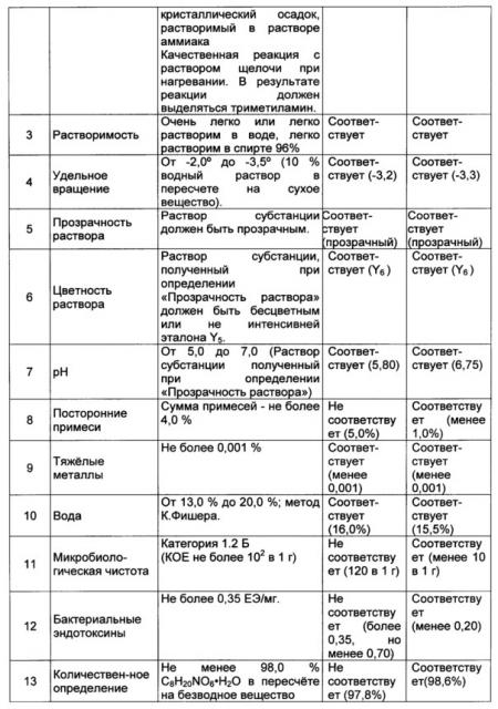 Способ получения l-a-глицерофосфорилхолина фармакопейного качества (патент 2635665)