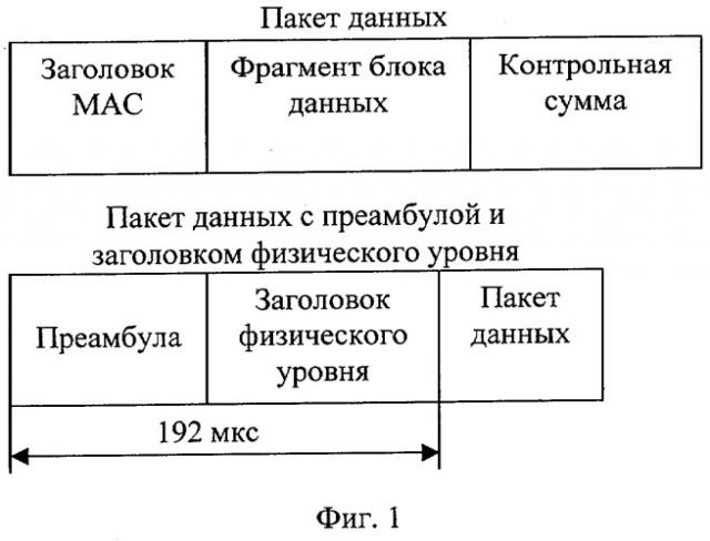 Способ передачи данных в беспроводной локальной сети по стандарту ieee 802.11b (патент 2291588)