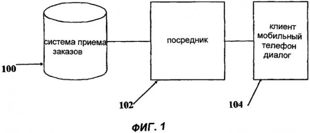 Способ и система приема заказов (патент 2324221)