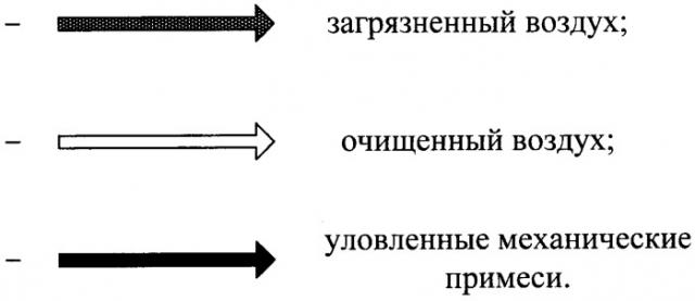 Фильтр рукавно-картриджный для очистки воздуха от механических примесей (патент 2479338)