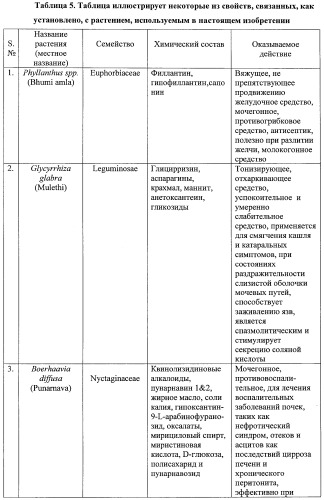 Целебный безалкогольный напиток на основе лекарственных растений (патент 2338431)