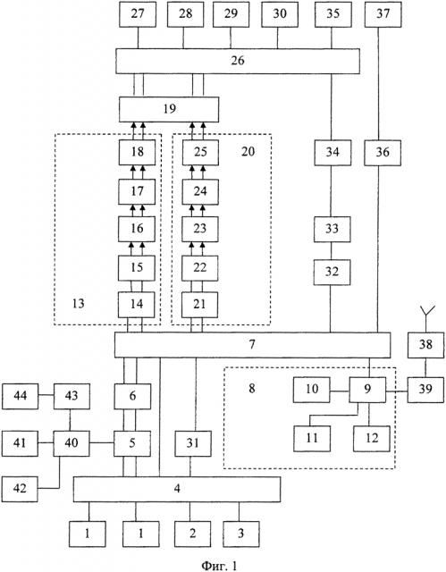 Автоматизированный радиопередающий узел (патент 2604817)