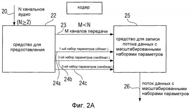 Устройство и способ генерирования кодированного многоканального сигнала и устройство и способ декодирования кодированного многоканального сигнала (патент 2379768)