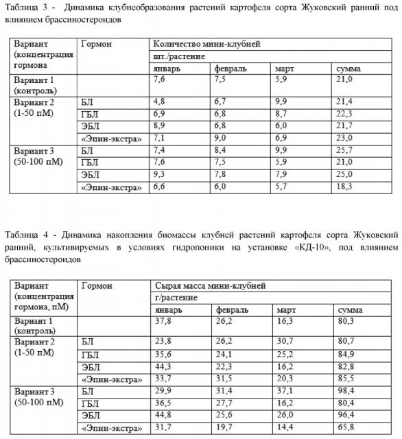 Способ регулирования клубнеобразования и продуктивности растений картофеля в условиях гидропоники (патент 2660918)