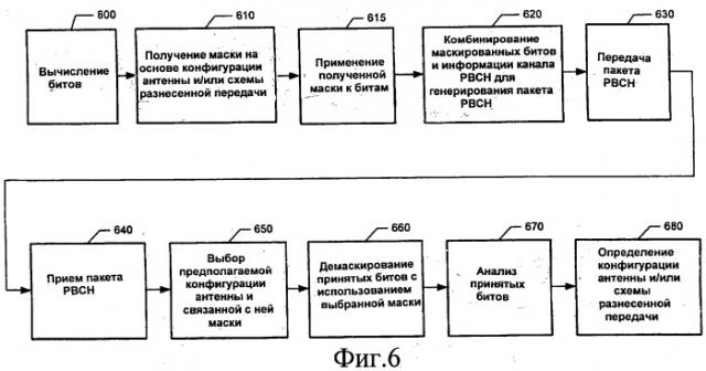 Способ и устройство для передачи информации о конфигурации антенны (патент 2468514)