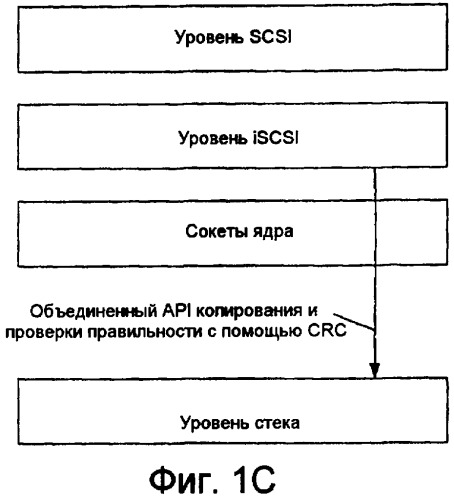 Технологии для обеспечения проверки правильности и передачи информации (патент 2420007)