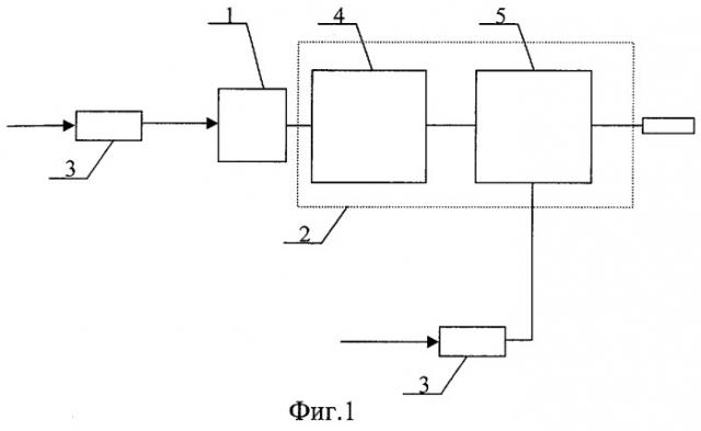 Газодинамический испытательный стенд (патент 2284498)
