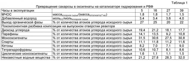 Композиции жидкого топлива на основе каталитически деоксигенированных и конденсированных оксигенированных углеводов (патент 2542990)