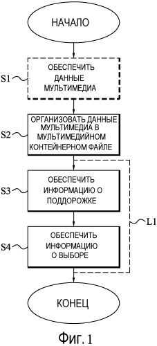 Управление мультимедийными контейнерными файлами (патент 2534936)