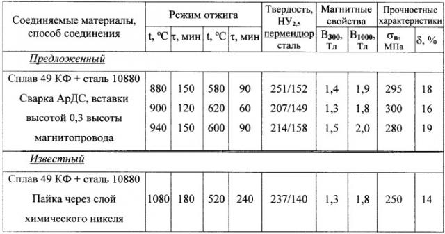 Электрический реактивный двигатель малой тяги и способ изготовления и термической обработки биметаллических магнитопроводов (патент 2347106)