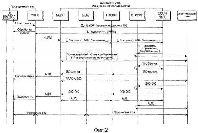 Способ мобильной связи и система передачи информации, касающейся возможностей сети (патент 2389142)