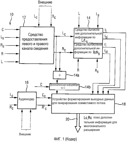 Совместимое многоканальное кодирование/декодирование (патент 2327304)
