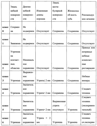 Способ лечения жевательных зубов при повышенной стираемости (патент 2547092)