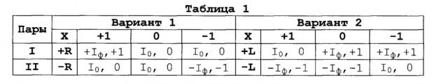 Троичное множительное устройство (патент 2642408)