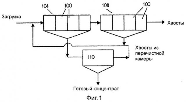 Способ регулирования пенной флотации (патент 2490071)