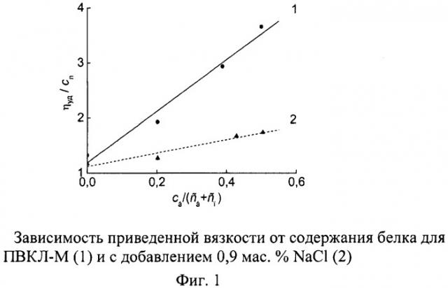 Термочувствительный интерполимерный носитель радионуклидов (патент 2478401)