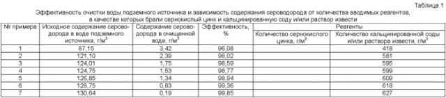 Способ очистки вод подземных источников от сероводорода и примесей и устройство для его реализации (патент 2478577)