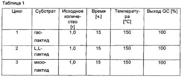 Получение оптически чистого пропан-1,2-диола (патент 2553262)