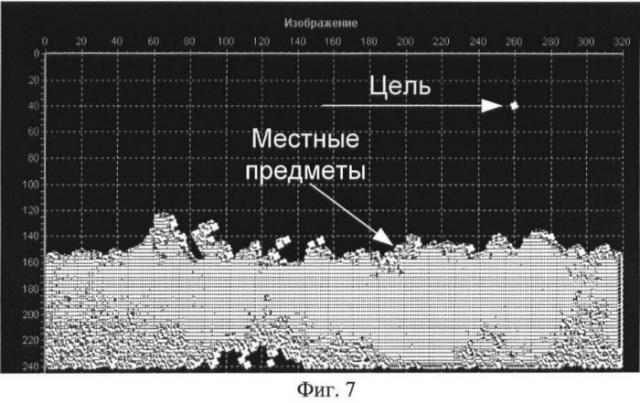 Способ обнаружения точечных тепловых объектов на маскирующем атмосферном фоне (патент 2480780)