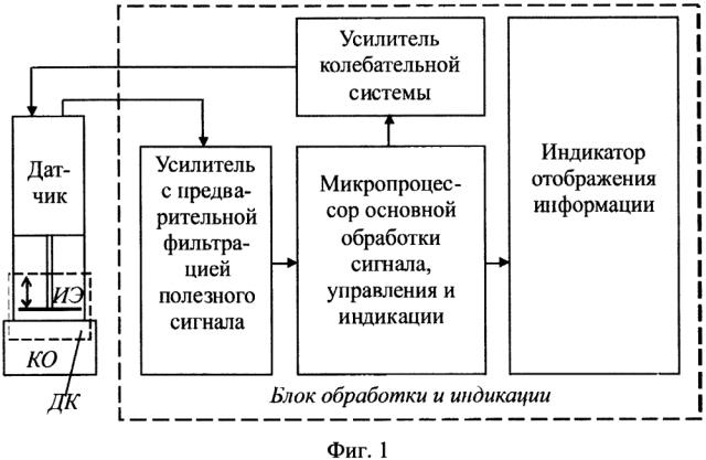 Способ определения поверхностной энергии металлических деталей авиационной техники (патент 2644982)