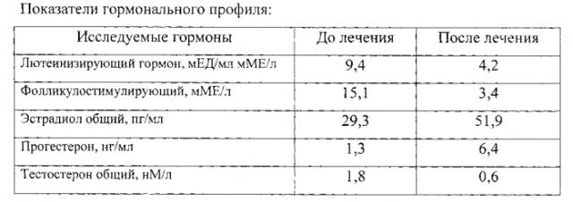 Способ лечения климактерического синдрома у женщин пременопаузального периода (патент 2564088)