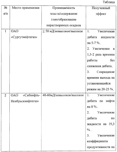 Стабилизатор коллекторских свойств нефтяного пласта (патент 2312880)