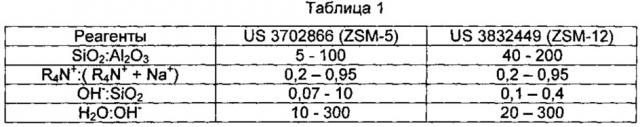 Синтез кристаллов zsm-5 с улучшенной морфологией (патент 2615689)