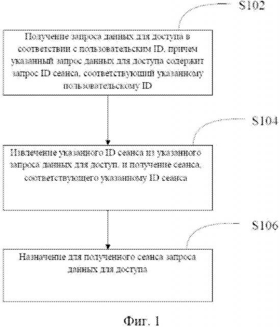 Способ, система и информационный носитель для сохранения состояния входа в пользовательскую учетную запись (патент 2658873)