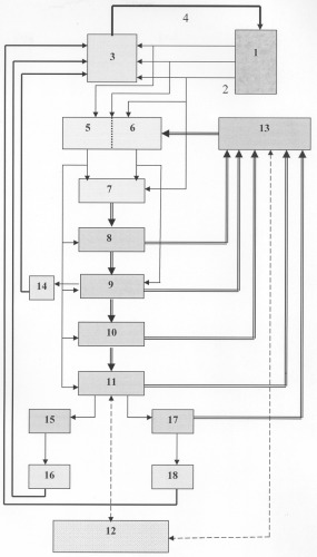 Интегрированная система автоматического координированного управления объектом (патент 2297659)