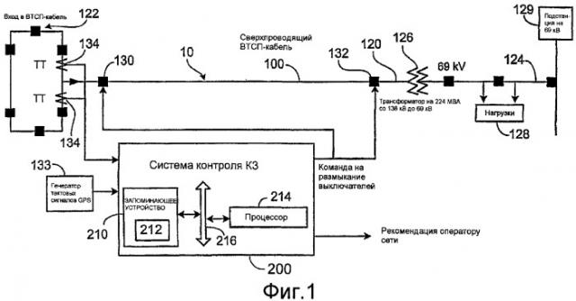 Контроль коротких замыканий силового втсп-кабеля (патент 2359383)
