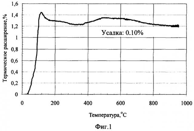 Холоднонабивная подовая масса (патент 2375503)