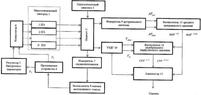 Электрофизический способ коррекции нарушений системы регуляции мозгового кровообращения (патент 2301085)