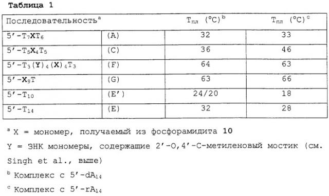 Аналоги l-рибо-знк (патент 2258708)
