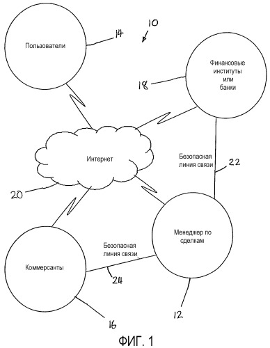 Система электронных переводов (патент 2320014)