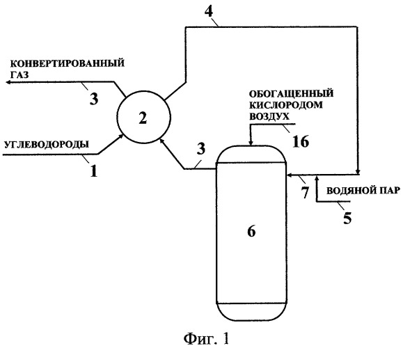 Способ конверсии углеводородов и конвертор для его осуществления (патент 2325320)