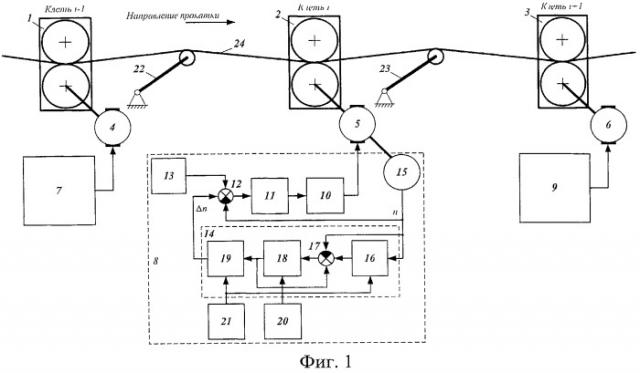 Способ автоматического управления процессом прокатки в непрерывной группе клетей (патент 2477187)