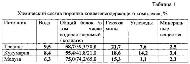 Концентрат для приготовления функционального напитка (патент 2626153)