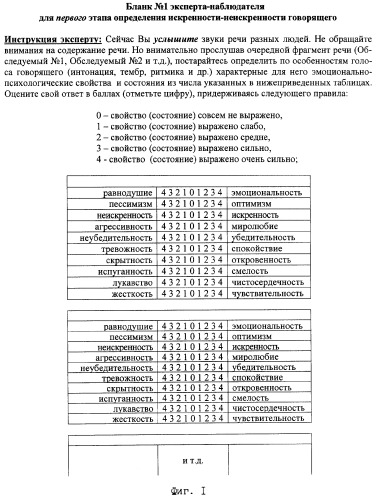 Способ оценки искренности-неискренности говорящего (патент 2293518)