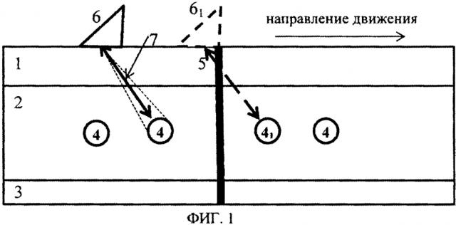 Способ настройки чувствительности рельсового ультразвукового дефектоскопа (патент 2603332)