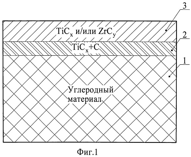 Углеродный материал с покрытием из карбида тугоплавкого металла и способ его получения (патент 2516405)