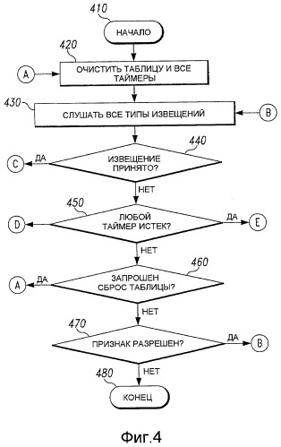 Механизмы, предназначенные для обнаружения и уменьшения отказов в устройстве шлюза (патент 2463718)