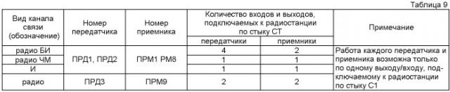 Многоканальная аппаратура передачи данных (патент 2406121)