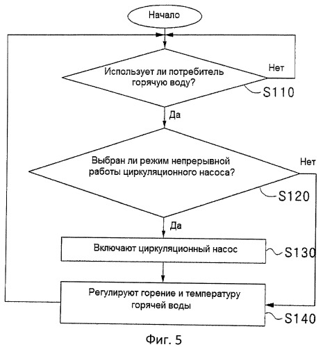 Способ для регулирования температуры горячей воды посредством работы циркуляционного насоса (патент 2499958)