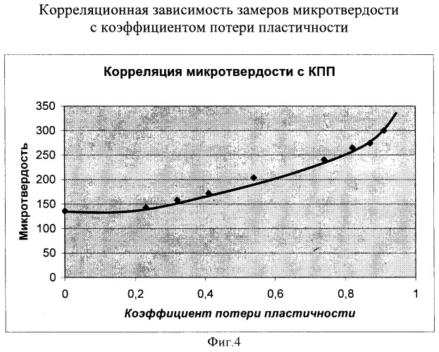 Способ оценки потери пластичности по изменению микротвердости конструкционной стали (патент 2382351)